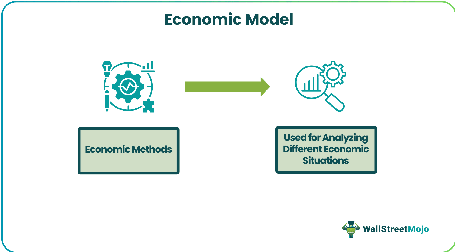 Economic Model