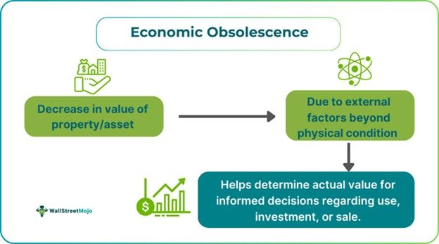Economic Obsolescence Definition Examples economic-obsolescence-definition-examples