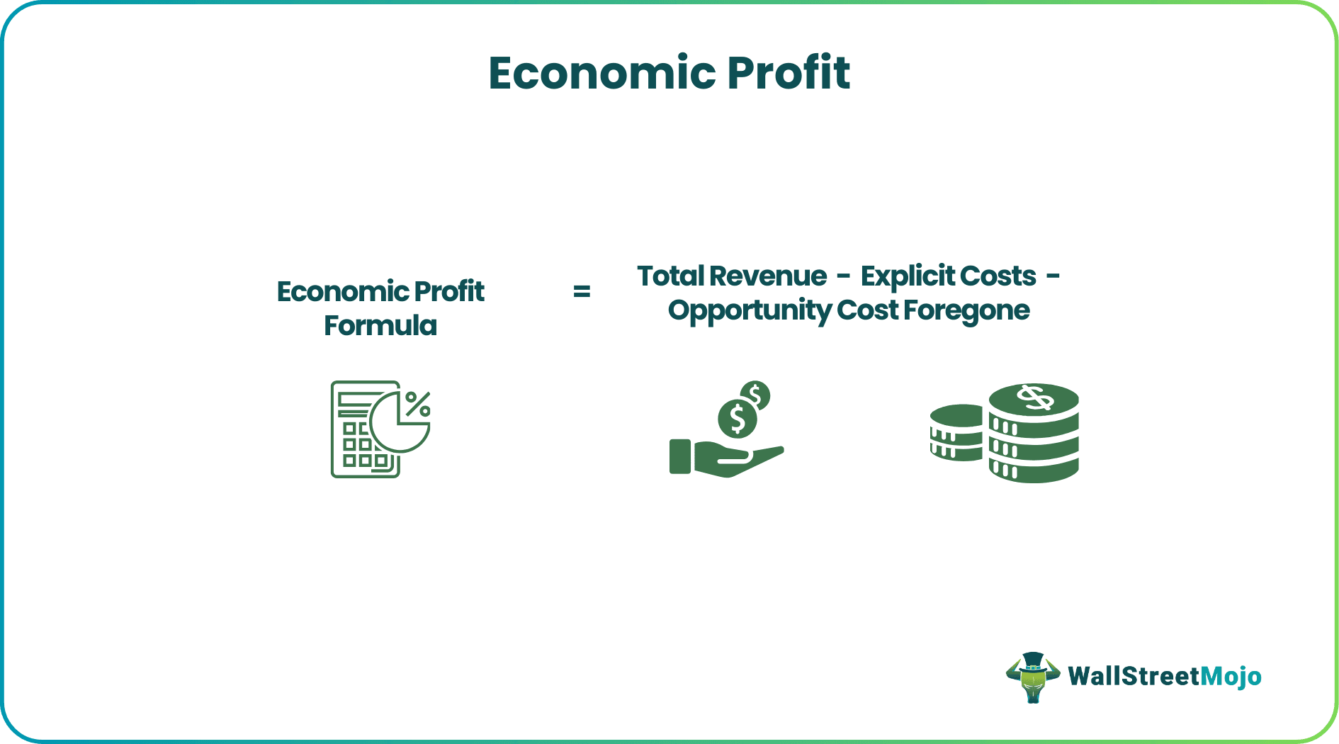 Economic Profit - Definition, Interpretation & Limitations
