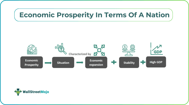 Economic Prosperity In Terms Of A Nation.png
