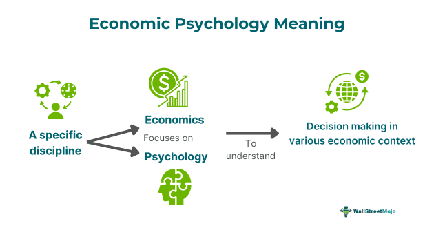 Economic Psychology Meaning