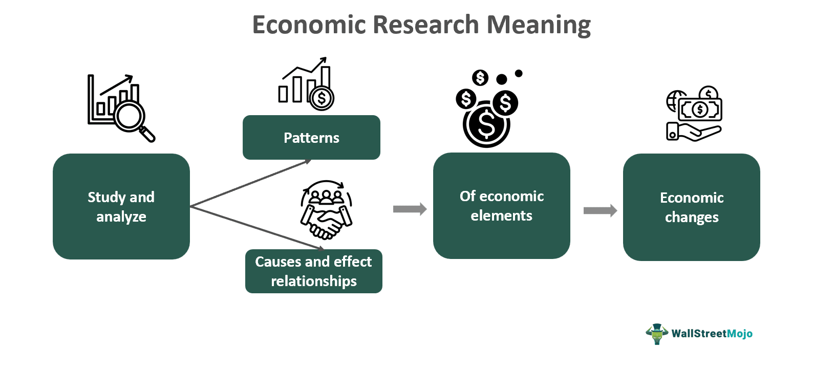 Economic Research Meaning