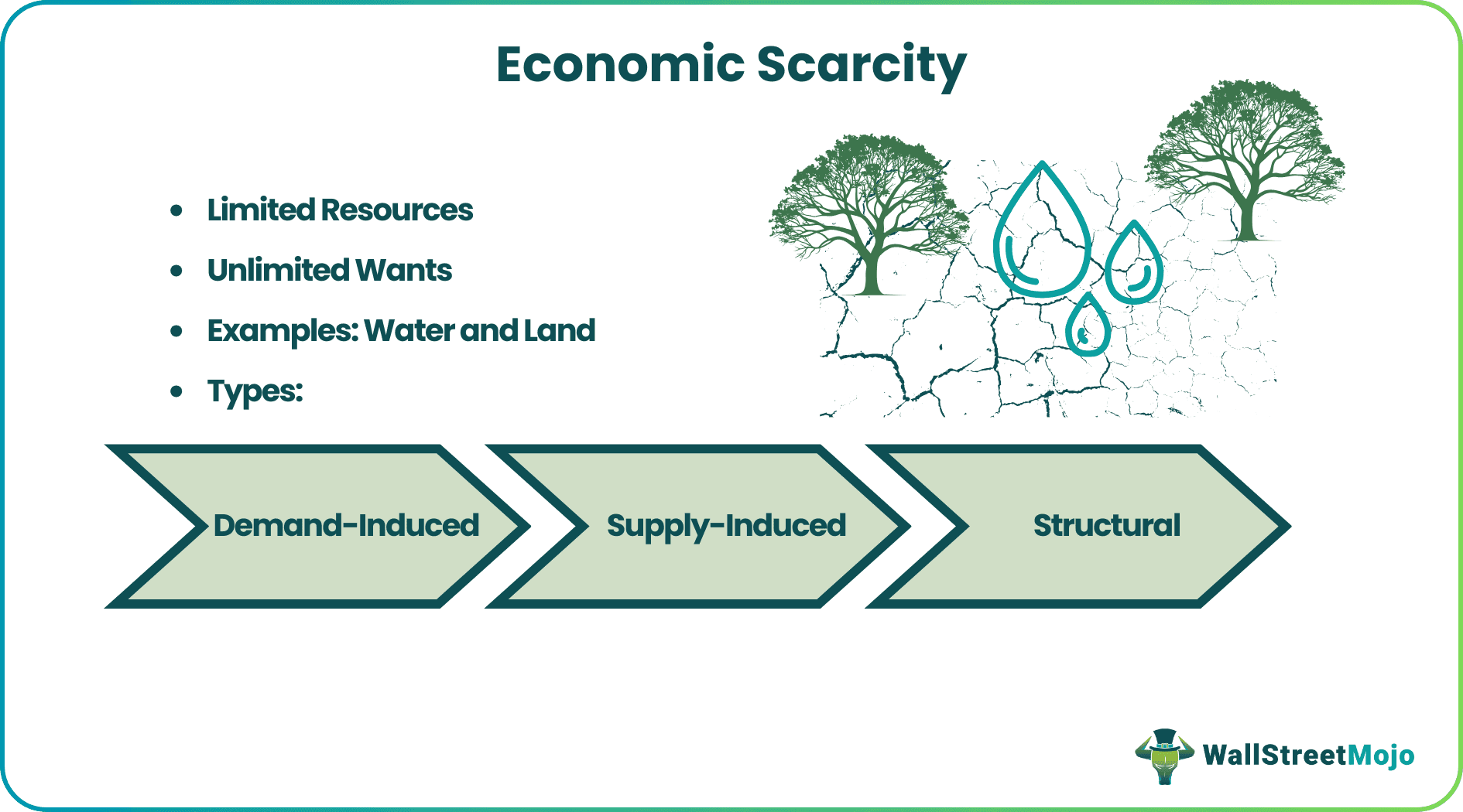 Economic Scarcity - Meaning, Explained, Examples, Causes