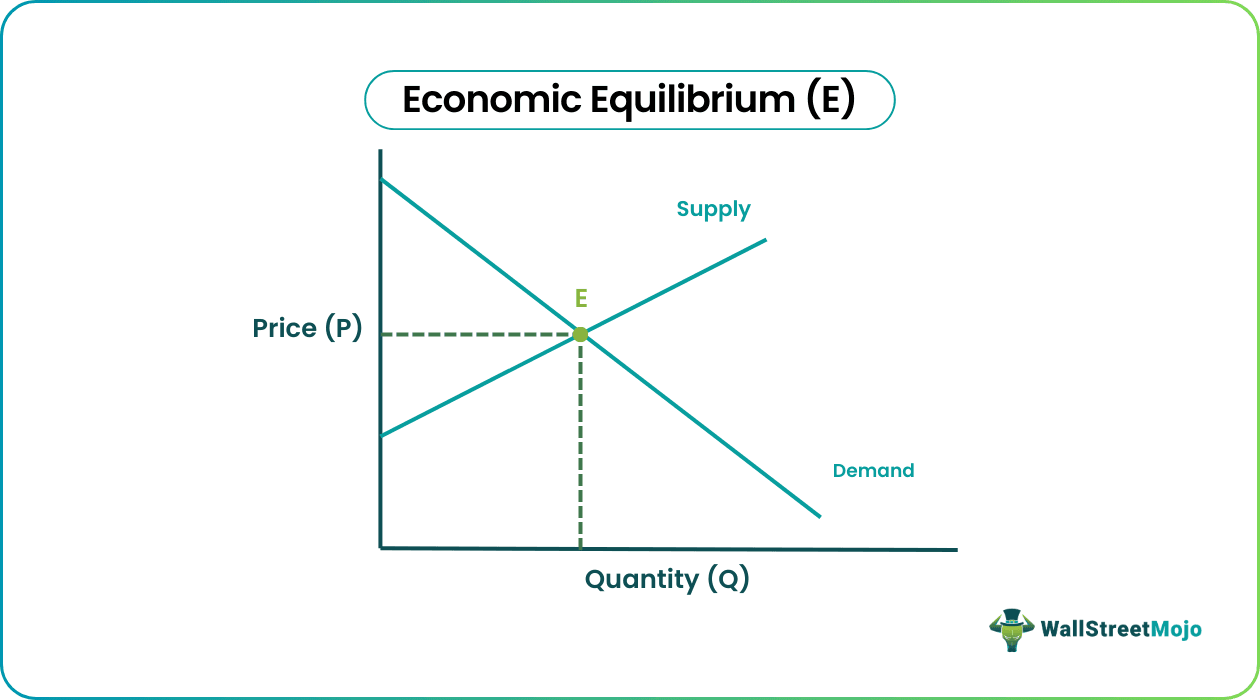 Economic equilibrium E