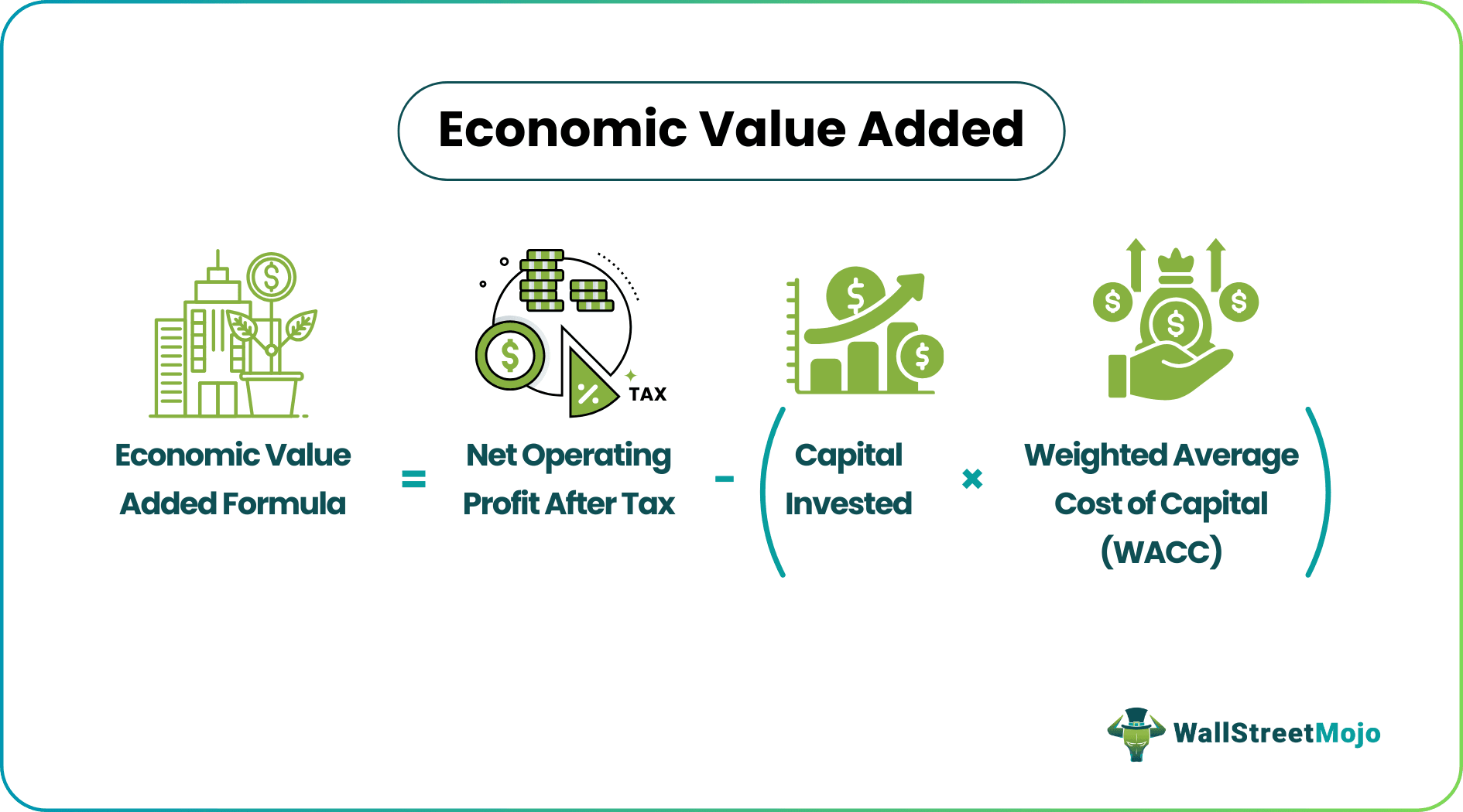 Economic value added