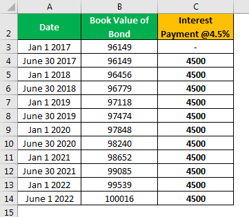 Effective Interest Method Example 1-1