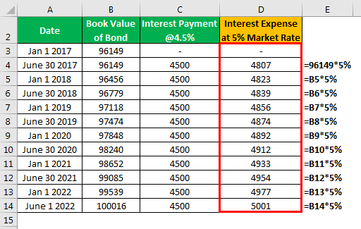 Effective Interest Method Example 1-3