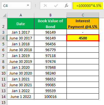 Effective Interest Method Example 1