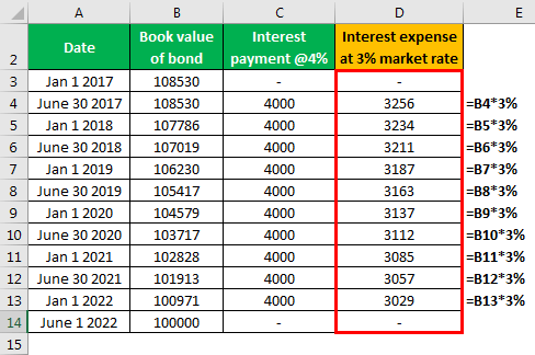 Effective Interest Method Example 2-1