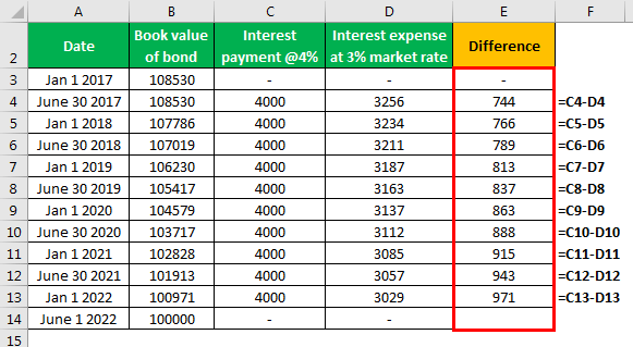 Effective Interest Method Example 2-2