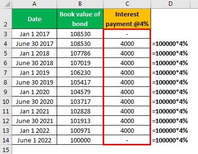 Effective Interest Method Example 2