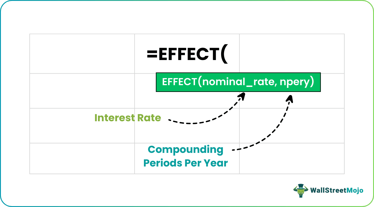 Effective Interest Rate Excel