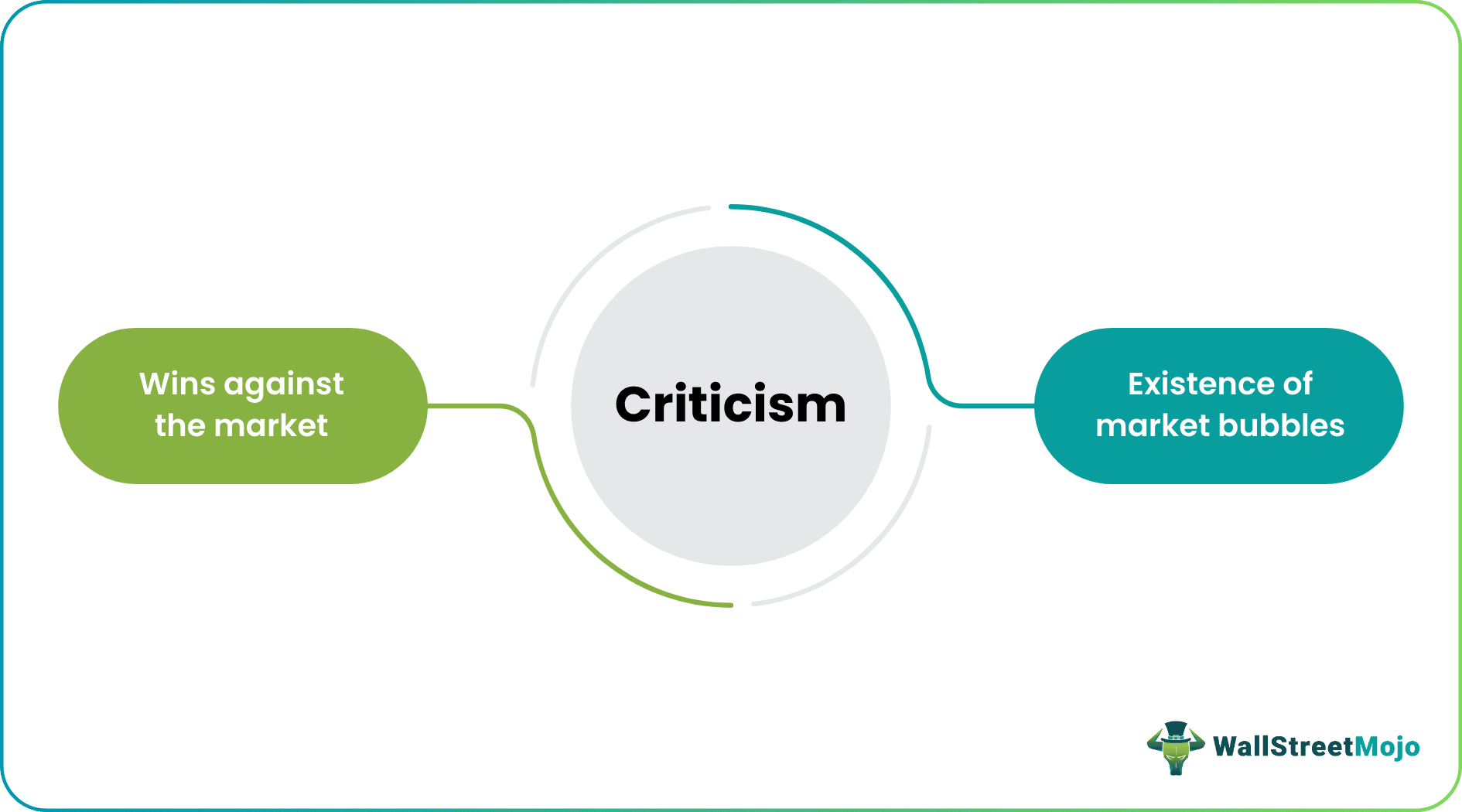 Efficient market hypothesis - Criticism