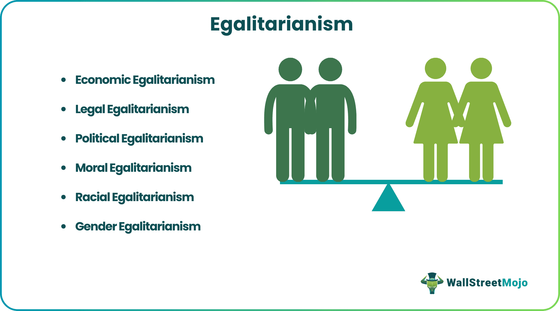 Egalitarianism - Meaning, Explained, Types, Example, Synonym