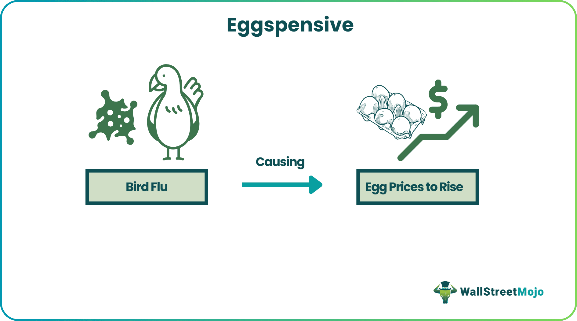 Eggspensive