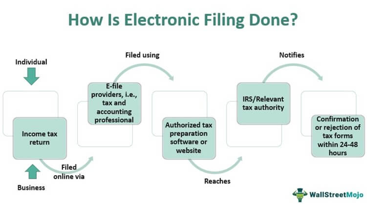 Electronic-Filing-work