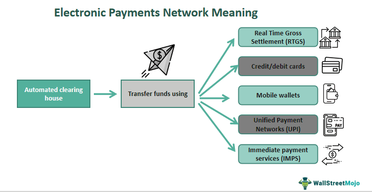 Electronic Payments Network Meaning