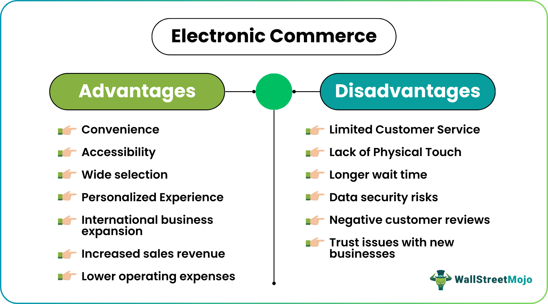 Electronic commerce - Adv- Disadv