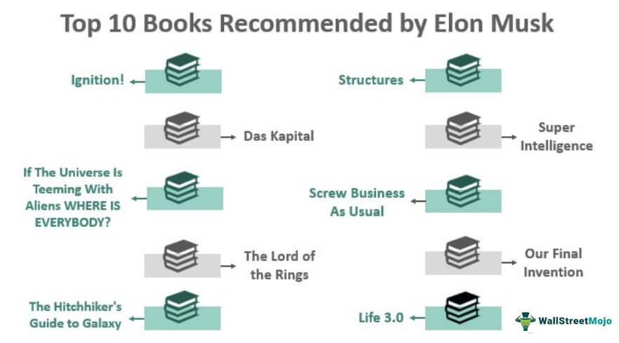 Elon Musk Books Recommendation