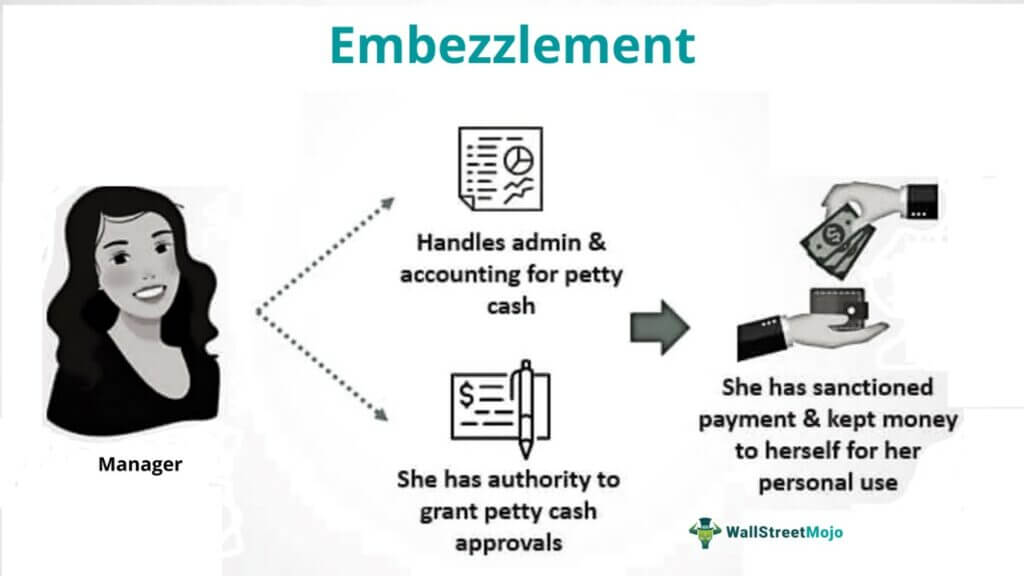 Embezzlement