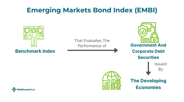 Emerging Markets Bond Index