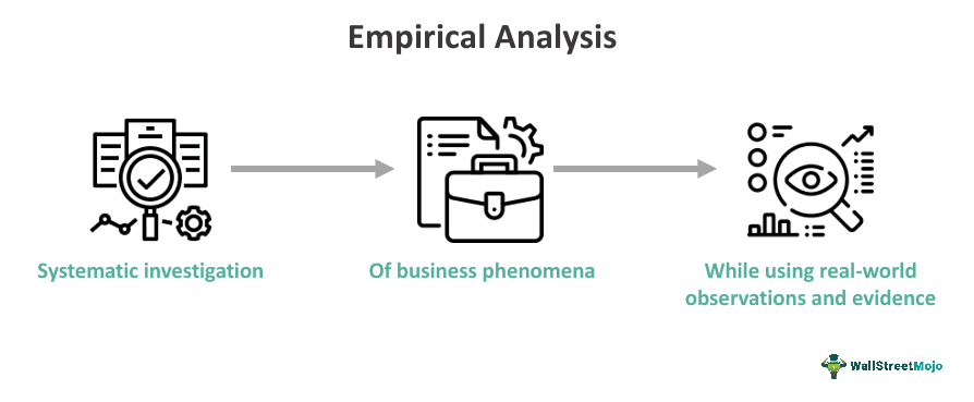 Empirical Analysis