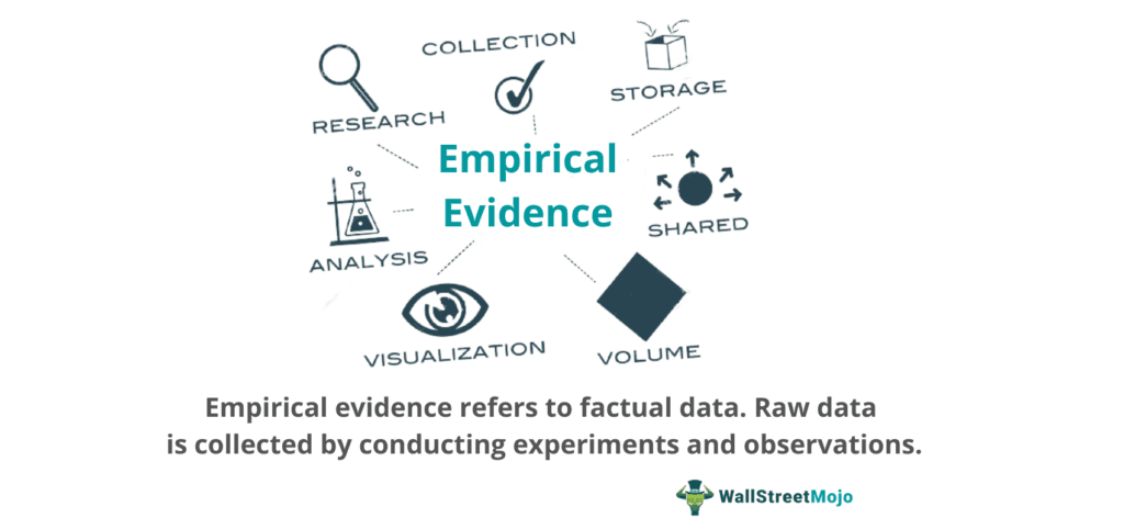 Empirical-Evidence