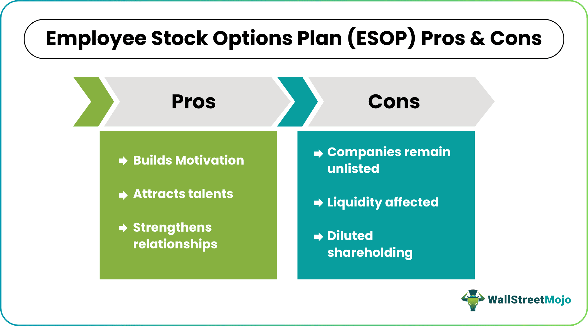 Employee Stock Options Plan Pros & Cons