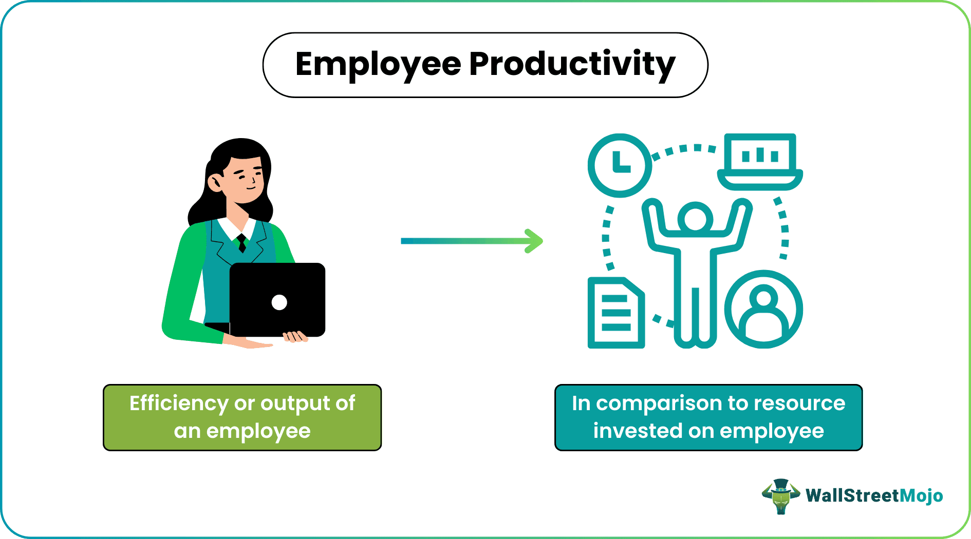 Employee productivity