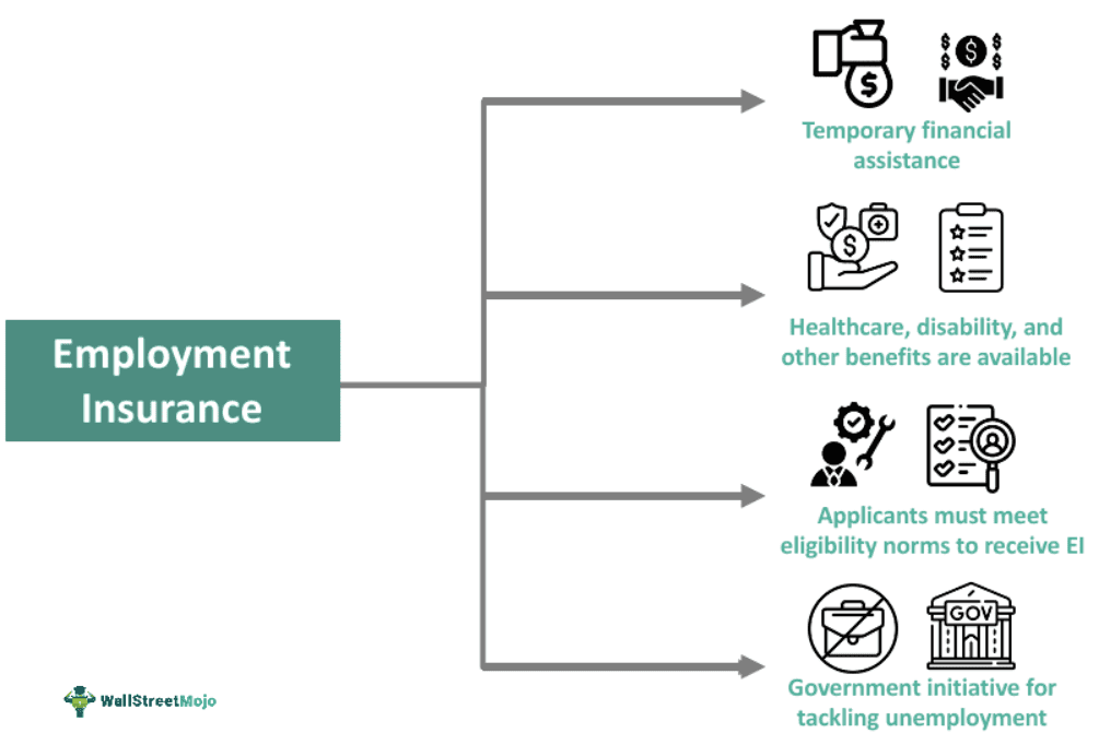 Employment-Insurance