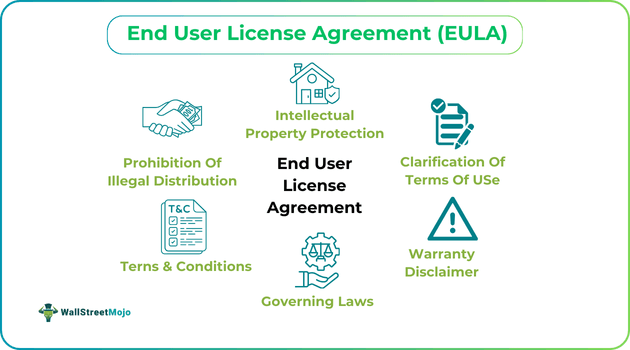 End User License Agreement (EULA).png