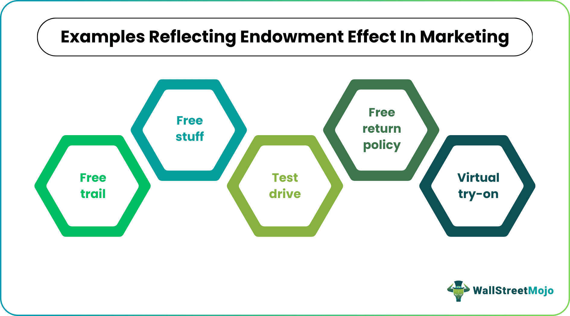 Endowment effect - Examples