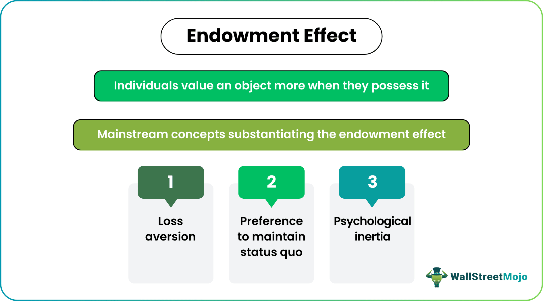 Endowment effect