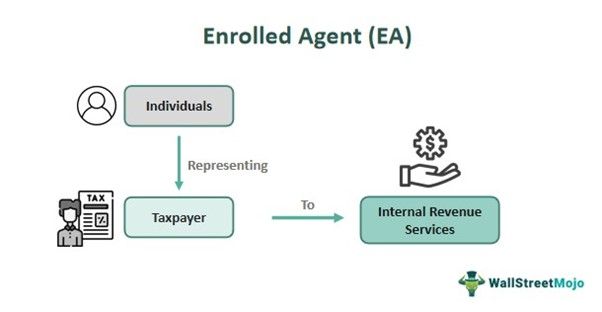 Enrolled Agent