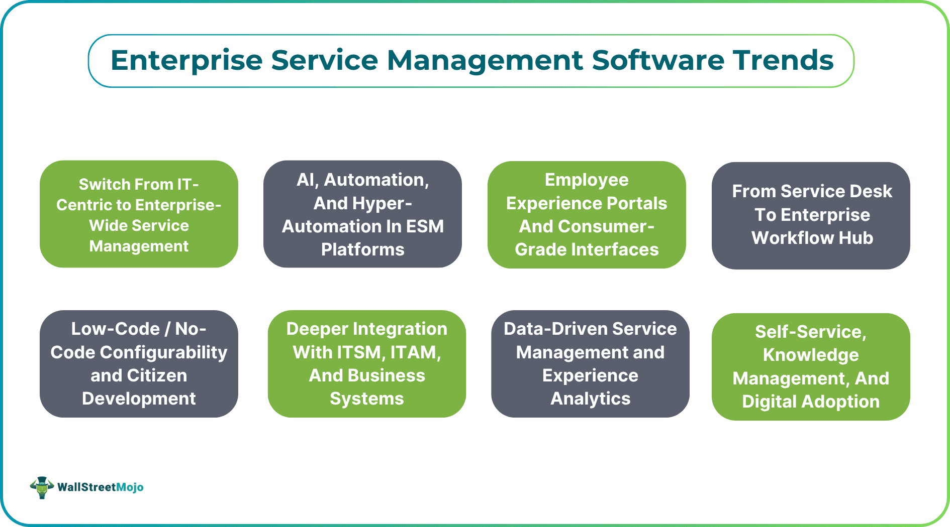 Enterprise Service Management Software Trends