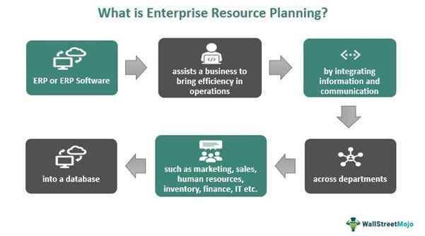 Enterprise-resource-planning