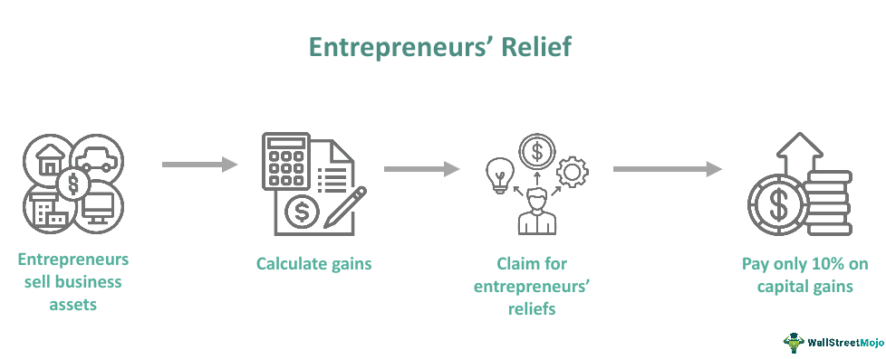 Entrepreneurs-Relief