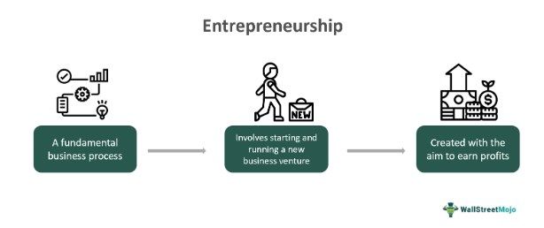 Entrepreneurship