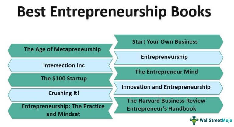 Entrepreneurship Books