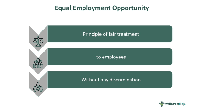 Equal Employment Opportunity