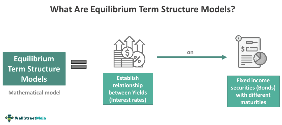 語学+参考書 Interest Rate Modeling. Volume 2: Term Structure Models Interest Rate Modeling. Volume 2: Term Structure Models