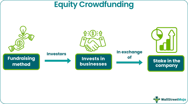 Equity Crowdfunding