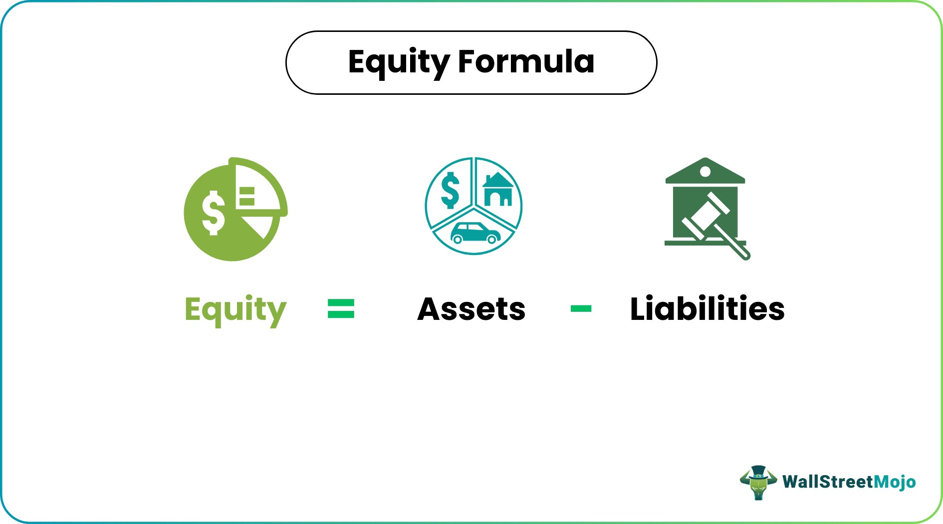 Equity Formula