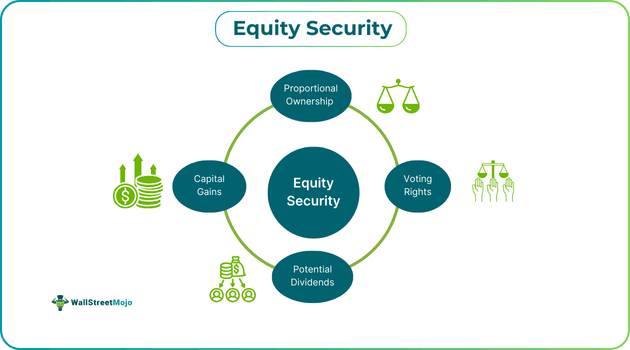 Equity Security.png