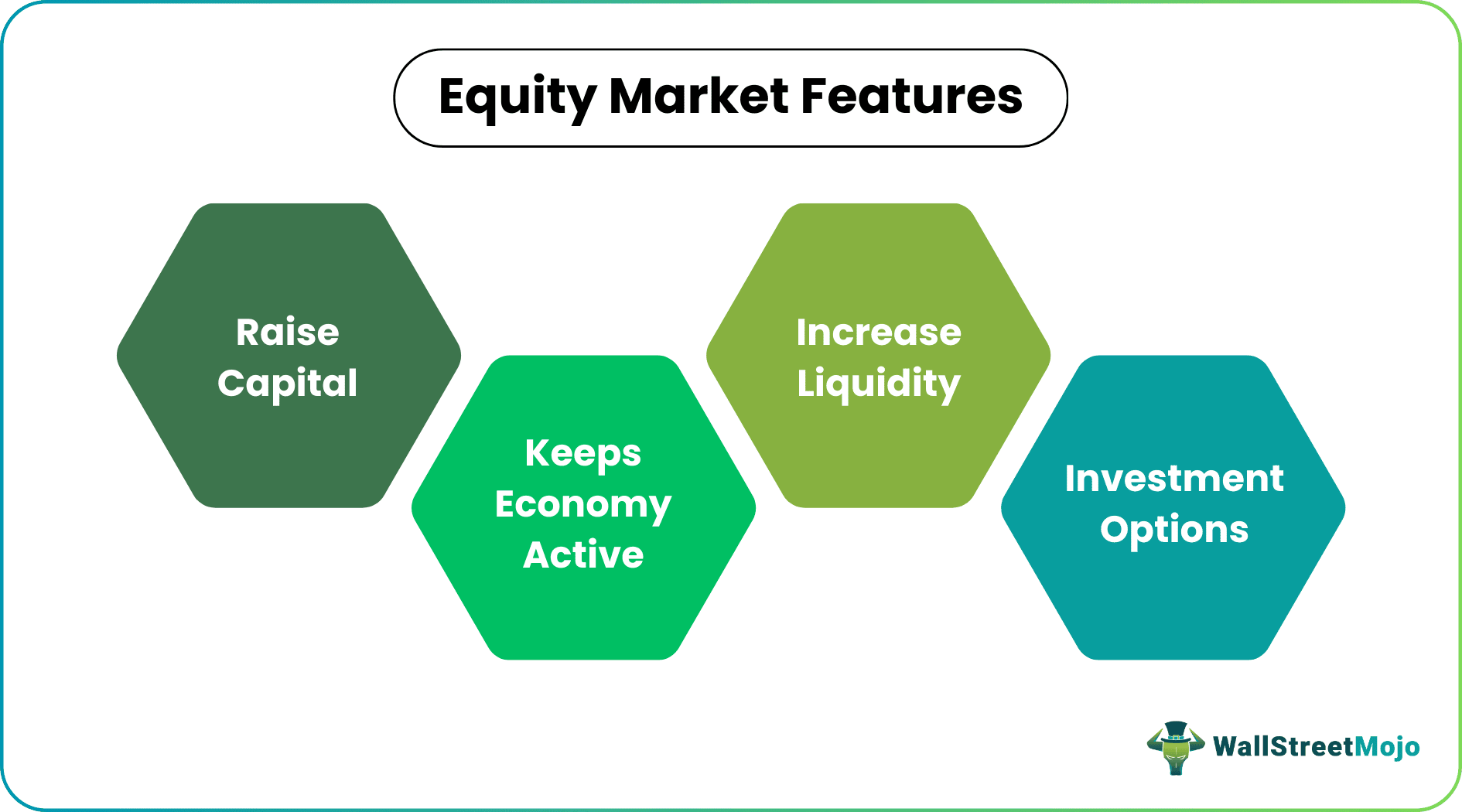 Equity market - Features