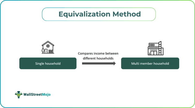 Equivalization Method.png