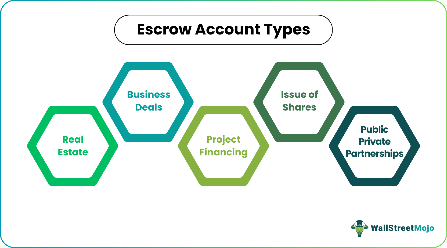 Escrow account - Types