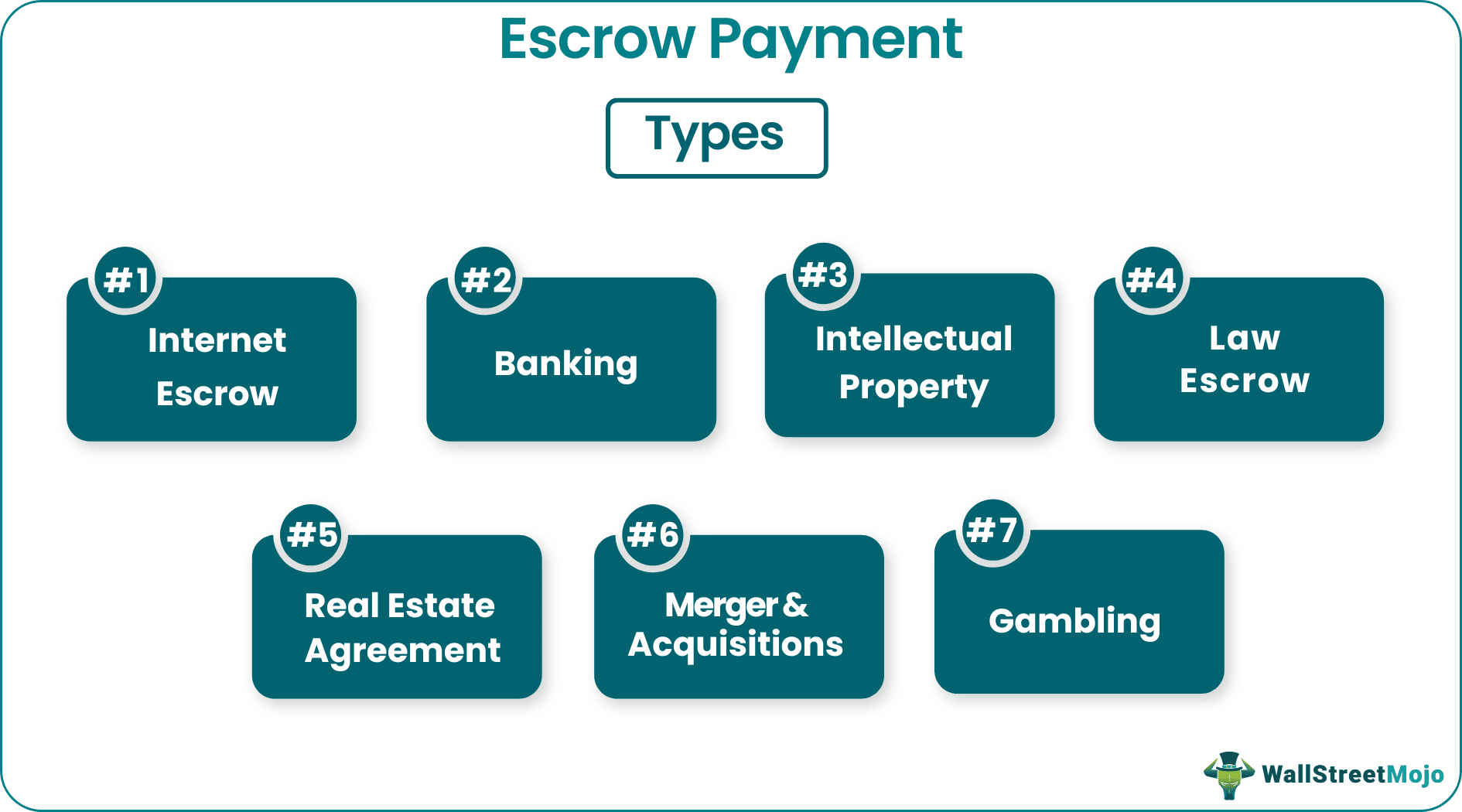 Escrow payment - Types