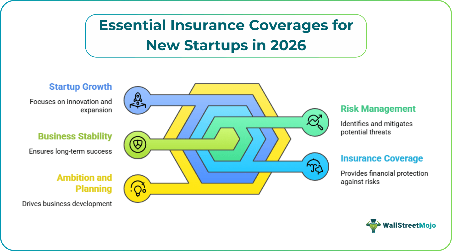 Essential Insurance Coverages for New Startups in 2026