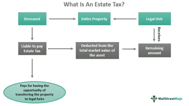 Estate-Tax